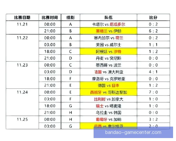 世界杯精彩赛事竞猜平台，让你赢取独家比分奖励体验